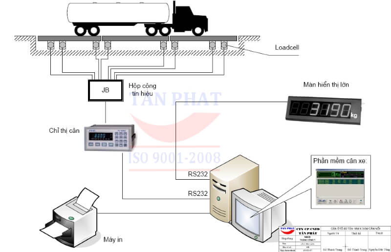 Cân xe tải điện tử - Hệ thống thiết bị hoàn chỉnh cơ bản của một trạm cân ô tô điện tử